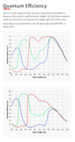 ASI664MC quantum efficiency curves, 91% peak QE