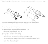 Used ZWO AM5N + TC40 tripod + PE200 Pier