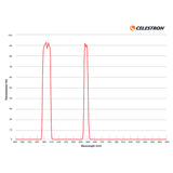 Nebula Filter for Celestron Origin