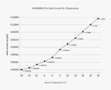 ASI4400MC Pro (Color)
