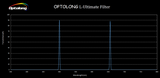 Used Optolong L-Ultimate Filter (2")