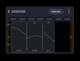 Easy to use plan mode for capturing multiple object per session
