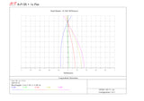 Fluorostar 120 f/6.5 APO